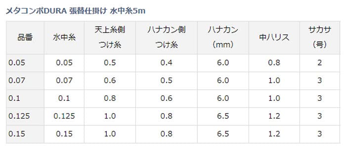 Amazon | ダイワ(DAIWA) 複合ライン メタコンポDURA張替仕掛5m0