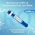75 GPD RO Reverse Osmosis Membrane Filter Element