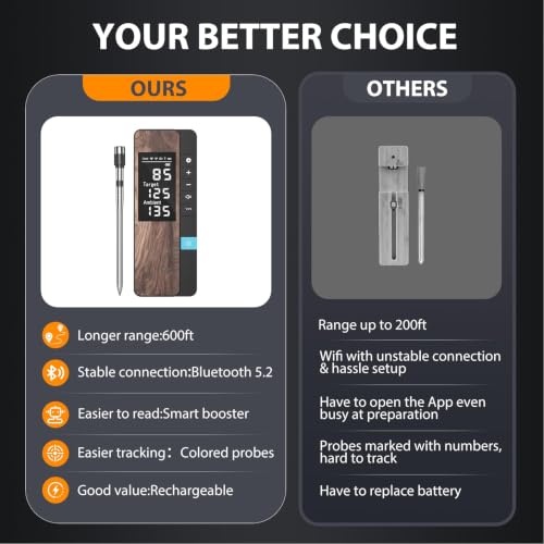 Image of Wireless Meat Thermometer Digital, 1 Probe Bluetooth Thermometer | Smart App & Standalone Display Base, NIST ±0.5F, Instant Read LCD, BBQ Smoker Grill Oven, Brisket Steak Turkey Pork