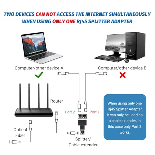 2 Pack LAN Splitter 1 auf 2 ohne Strom, LAN Verteiler 1 auf 2 Gleichzeitig Adapter, Ethernet Splitter Netzwerk Verlängerungen Adapter, RJ45 Netzwerkverteiler für Ethernet CAT 5/6/7/8