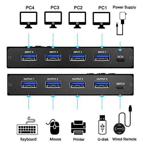 Image of USB 3.0 Switch Selector 4 Port,MLEEDA KVM Switcher 4 Computers Sharing 4 USB Devices,USB Peripheral Switcher for Keyboard Mouse Printer Scanner,with Wired Remote Button and 4 USB 3.0 Cable