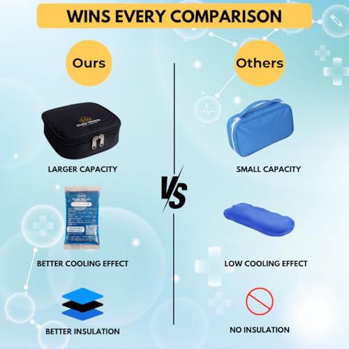 Image of Insulin Cooling Travel Bag for Diabetics | Two Ice Gel Packs | Keep Insulin Cool and Safe for 6-8 Hours | Insulin Cooler Pouch Case (Black)