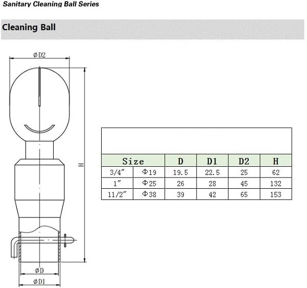 CIP Spray Balls – JOWIN