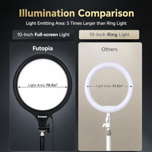 Image of Futopia 10-Inch LED Ring Light with Tripod Stand | 3 Color Modes (Warm, Cold & Mixed) | Dimmable 10W USB Powered Fill Light for YouTube, Live Streaming, Photoshoot & Video Recording
