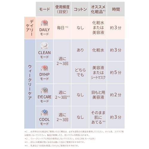 ヤーマン 美顔器 フォトプラスその14