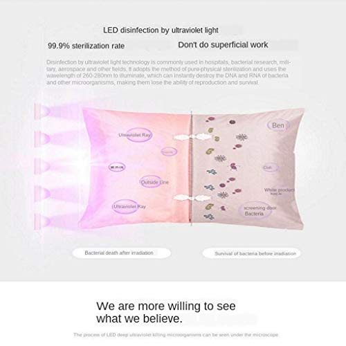 Flameer Varinha De Desinfecção De Lâmpada De Desinfecção De Desinfetante De Luz UV Para Doméstico De