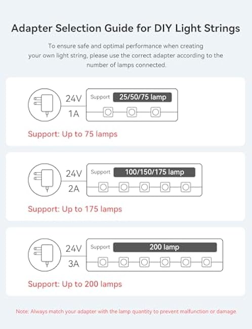 Permanent Outdoor Lights -RGB Eaves Lights 100FT with 50 LED IP67 Waterproof, Smart Outside LED Christmas Lighting for House, Eternity Light for Holiday, Daily Lighting