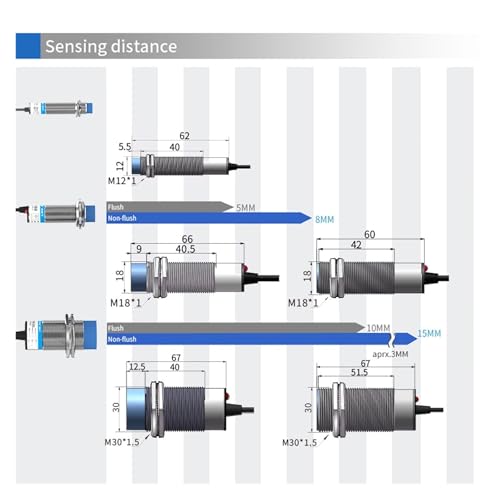 Sensor M30 de desplazamiento lineal inductivo con salida analógica de 0-10V para automatización 6