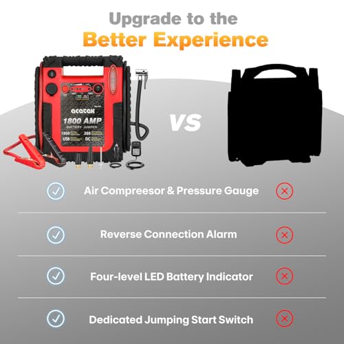 1800 Amp Jump Starter with Air Compressor, acetek Car Battery Jump Starter 260 PSI Tire Inflator, 20000mAh 12V Auto Lead-Acid Battery Booster (Up to 6L Gas or 6L Diesel Engine) with LED Light & USB - Thumbnail 2
