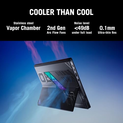 Product Variant View