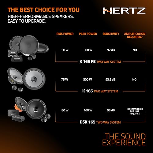 Hertz DSK 165.3 – 2-Wege-Audiosystem mit 165 mm Tieftöner aus behandeltem Papier, 24 mm Kalottenhochtöner und dedizierter Frequenzweiche, 4 Ohm, 160W max