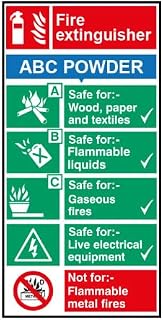 Fire extinguisher: ABC Powder Metal Sign 12x16 Inch – Universal Safety Plaque