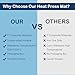 HTVRONT Heat Press Mat Compatible with Cricut Cutting Machine, 11.5"x11.5" Heat Press Pad for Craft Vinyl Ironing Insulation Transfer, Double Sided Applicable Mat