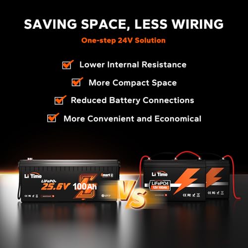 Image of LiTime 4 Pack 24V 100Ah Bluetooth LiFePO4 Lithium Battery for Solar Storage