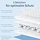 25×Krankenunterlagen (60x90cm), Saugfähige Einweg-Inkontinenzeinlagen mit Fixierstreifen, 5-Lagige Verdickte Bettunterlage, Wickelauflagen für Babys und Erwachsene(Nicht für medizinische Zwecke)