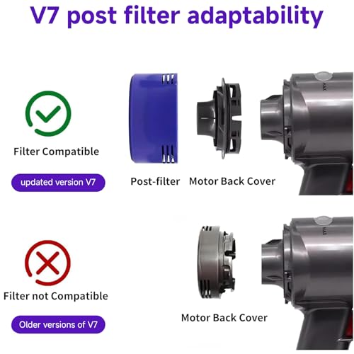 Image of 6 Pack Vacuum Filter Replacement Kit for Dyson V7, V8 Animal and V8 Absolute Cordless Vacuum, 3 Post Filter, 3 Pre Filter, Replaces Part # 965661-01 & 967478-01