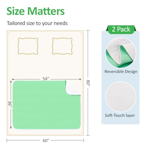 Image of Washable Underpads 36 inchx54 inch(2 Pack)- Dual-Sided & Ultra-Thick, Heavy Duty Waterproof Nursing Pads Incontinence Bed Pads, Reusable Washable Pee Pads for Dogs, Diaper Changing & Adults Pads