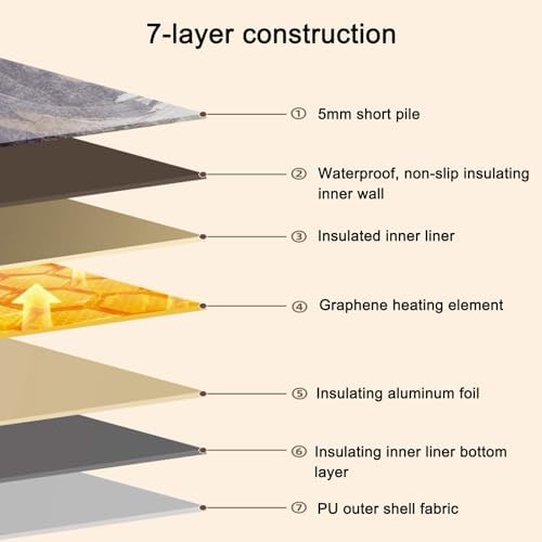 Graphene Heated Carpet, Adjustable Temperature & Timer, Soft Plush Area Rug, Foldable Electric Floor Mat, Large 110x200cm (43.3x78.7 inches) - Cozy Home Heating Solution