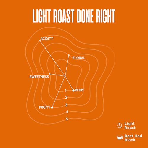 Image of ODD COFFEE ROASTERS Breakfast Blend 100% Arabica Roasted Coffee Powder 1 Kg Light Roast | AAA Grade Specialty Bean | Fruity, Floral & Milk Chocolate | Single Origin Ground Coffee for Aeropress