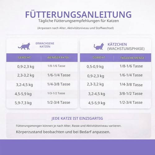FirstMate Grain Free Chicken Meal with Blueberries Formula for Cats Dinner 4lbs – Ansicht 7
