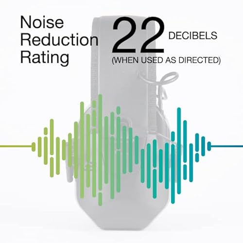 Polaryak Shooting Ear Protection | Hearing Protection For Shooting Range | Gun Range Ear Protection | Ear Muffs For Shooting | Electronic Ear Protection For Shooting | Gun Ear Protection #TOP4