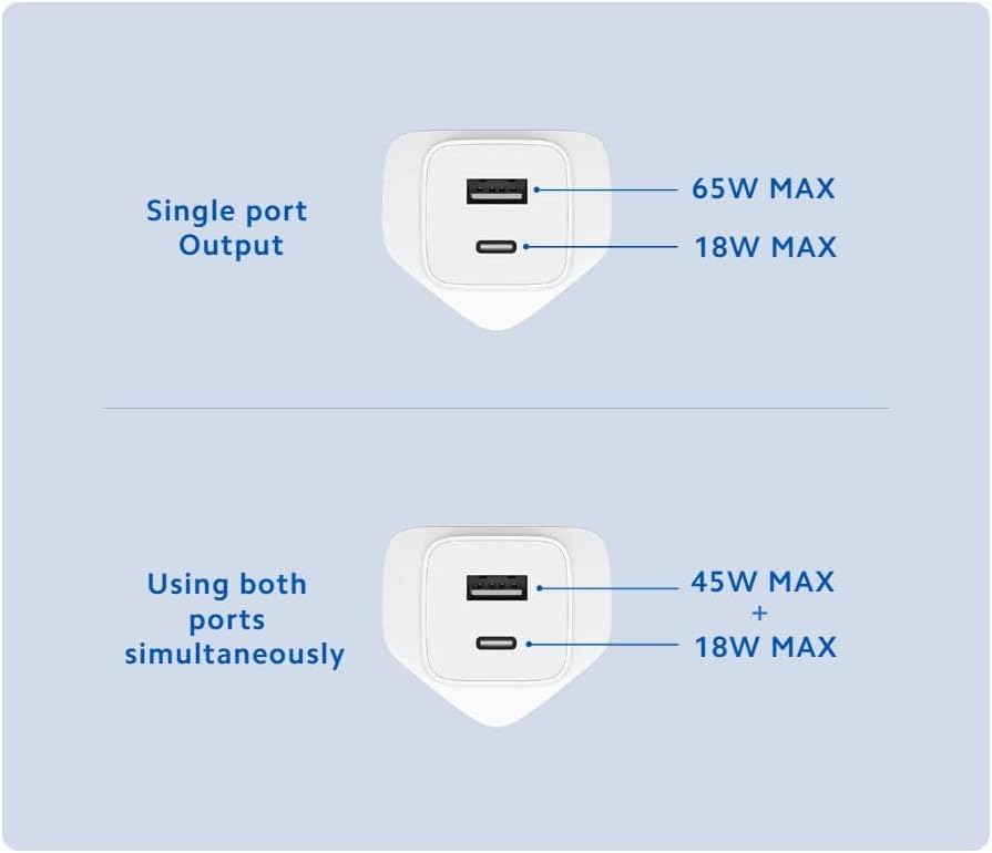 Diagram showing power output for single and dual port use of Xiaomi 65W charger