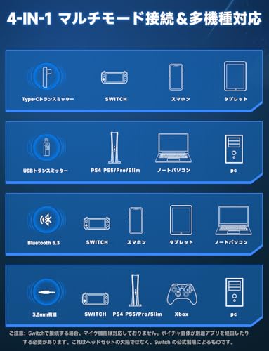 undefined ゲーミングヘッドセット ps5 ヘッドセット 【2.4G USB/Type-cアダプター/Bluetooth 5.3/有線】 4WAY接続 <20ms超低遅延ゲームヘッドセット アクティブノイズキャンセリング / 50MMドライバー立体音響 / RGB ライト/最大約70時間バッテリー / 急速充電/マイク付き pc ps5 ps4 xboxone switch対応 (ブラック) の商品画像 5
