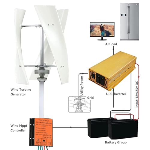 Zestaw generatora turbiny wiatrowej 400 W – 3 łopatki DC 12 V/24 V z kontrolerem ładowania MPPT do użytku morskiego, kampera, użytku domowego - wydajne rozwiązanie energii odnawialnej