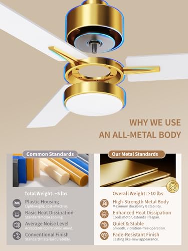 Image of LANMEL 42'' Ceiling Fan with Lights and Remote, Low Profile Modern Ceiling Fan Gold, 6 Speed, Reversible, 3000k-6000k LED, Quiet DC Motor for Indoor Outdoor Bedroom Living Room