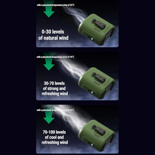 Ventilador de cintura portátil contra el calor extremo con batería 6000 mAh 5