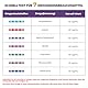 Prime Screen Speichel Drogentest THC Speicheltest Schnelltest Drogentest 7 Panel Drug Test für Cannabis, Kokain, Amphetamine, Opiates, Oxycodon, Phencyclidin, Methamphetamin Drug Test