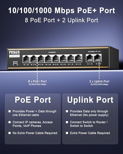 Image of FEDUS NextSwitch-8000FG 10 Port Gigabit PoE Switch (8 PoE+ Ports 1000Mbps, 2 Gigabit Uplink) 130W Built-in Power, IEEE 802.3af /at Active PoE, Unmanaged Metal LAN Network Hub for IP Cameras, NVR, VoIP