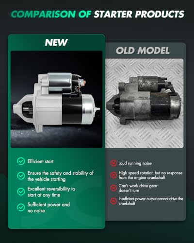 Image of SCITOO Starter Motor fit for Hyundai for Santa Fe 2.4L 2001-2006,for Hyundai for Sonata 2.4L 1999-2005,for Kia for Magentis 2.4L 2001-2006 Replacement Starter 17762
