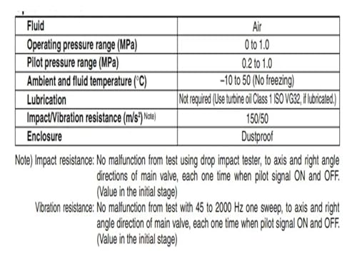 Vanne pneumatique à 3 voies VTA301 résolvant les pertes de pression