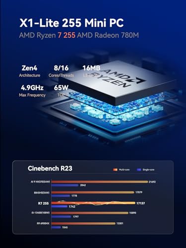 Image of MINISFORUM X1 Lite-255 Mini PC AMD Ryzen 7 255 (8C /16T, Up to 4.9GHz), 64GB DDR5 1TB SSD, USB4 /HDMI /DP 8K@60Hz Video Output, 2.5G LAN, OCuLink, Wi-Fi6E, BT5.2, Radeon 780M, Mini Computers Office Home