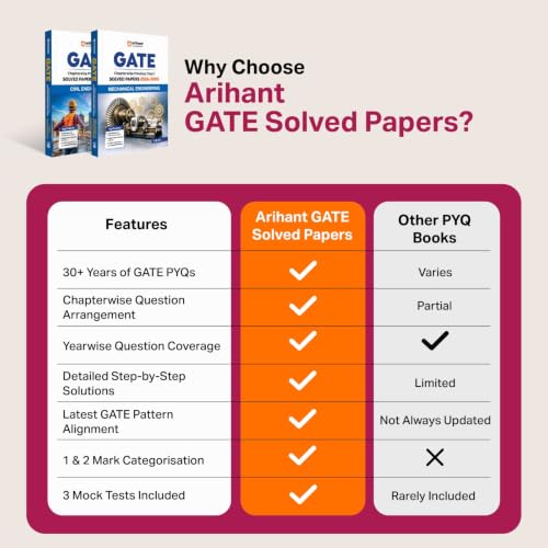 Image of Arihant GATE Computer Science & Information Technology Solved Papers 2026 |Chapterwise & Yearwise PYQs (2000-2026) | Detailed Explanations as per ... | Previous Years Papers Book by Lalit Jain