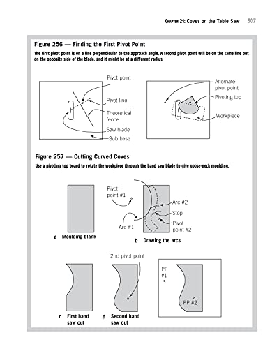 More Woodworkers' Essential Facts, Formulas & Short Cuts: Figure It Out, With or Without Math