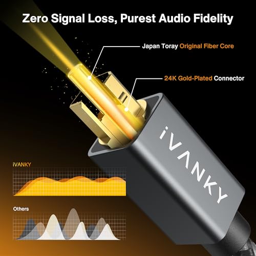IVANKY Optical Audio Cable 3.3ft, Toslink Fiber Optic S/PDIF Digital Audio - image 2