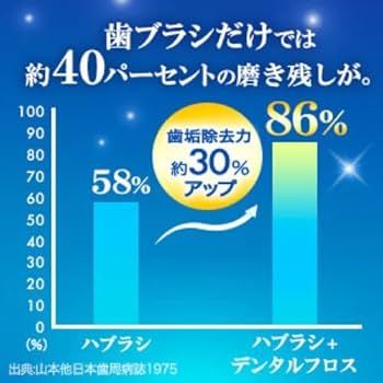 REACH デンタルフロス ワックス 50m3個セット02 Amazon | REACH(リーチ) REACHリーチ デンタルフロスワックス