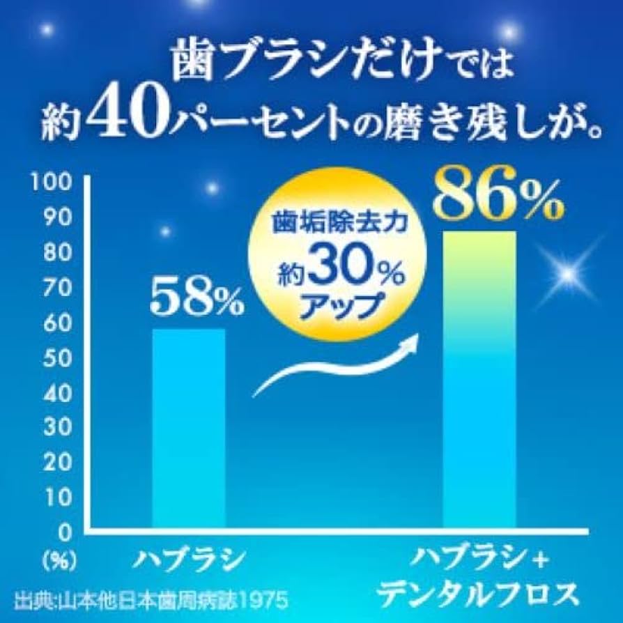 Amazon | REACH(リーチ) REACHリーチ デンタルフロスワックス