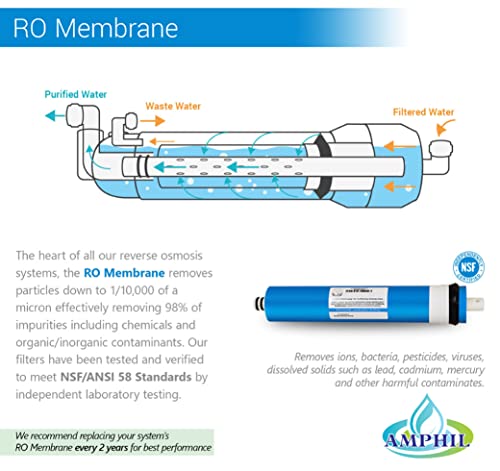 Image of Vontron 80 GPD Membrane Work Up to 1300 TDS Suitable for RO Water Purifier Filter System