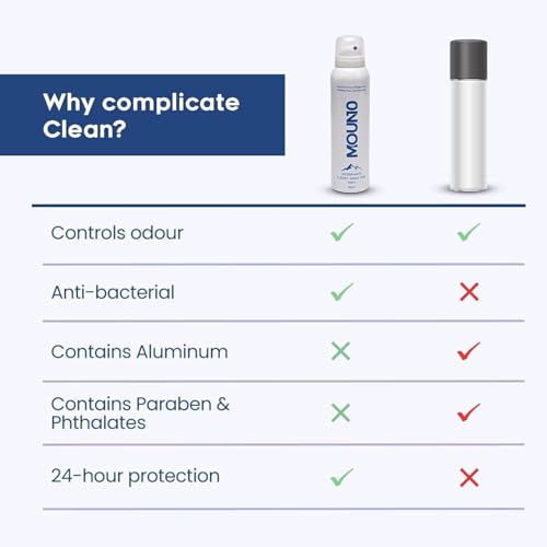 Image of Aluminum Free Body Deodorant Sprays for Men, 150ML - Paraben free, Sulphate Free & Anti-bacterial, Alpine woods fragrance, India's cleanest deo brand, only 6 ingredients, Body Spray for Men