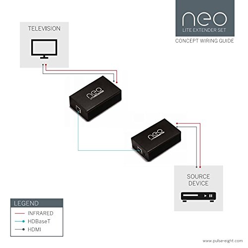 Micro SATA Cables NEO:Lite Extender Set con adaptador CEC USB miniatura 7