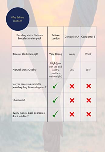 image for Believe London Distance Bracelets Couples Relationship Strong Elastic 