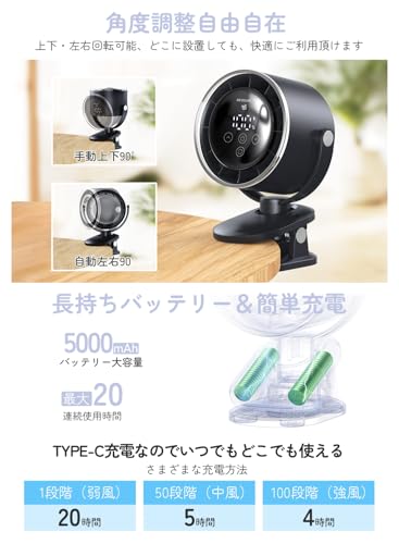 Goldmax クリップ扇風機 J31 の商品画像 4