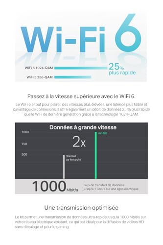 Photo complémentaire