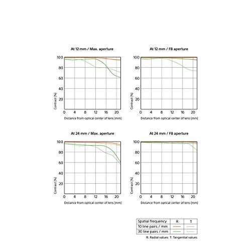 Image of Sony E Mount FE 12-24mm F2.8 GM Full-Frame Lens (SEL1224GM) | Ultra-Wide Zoom | Premium G Master - Black