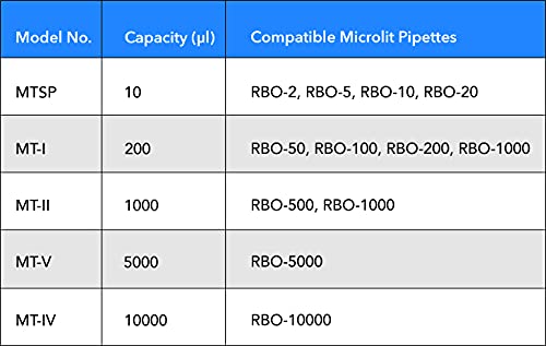 Microlit Micro Pipette Tips 1000 Ul Bulk, Non-Sterile, Universal Fit, 1000 Pcs/Bag (1000Ul) #TOP1