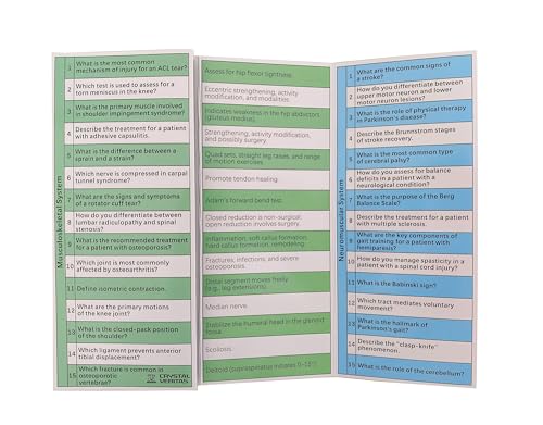 Physical Therapy Exam Prep Guide: Comprehensive Study Notes for Musculoskeletal, Neuromuscular, Cardiovascular, and Clinical Practice