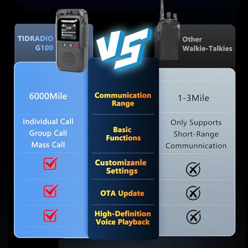 Image of TD-G100 Rapid Unlimited Range 4G LTE PoC Walkie Talkies Long Range with SIM Cards, Nationwide 5000 Miles Two Way Radios, Global PTT for Family, Logistics,Construction site,Black-2 Pack